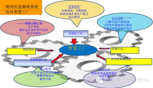 智慧工厂 完整系统解决方案