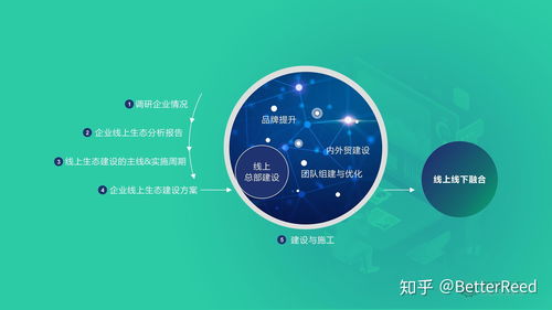 世界工厂网洞察制造行业 深化布局企业级服务