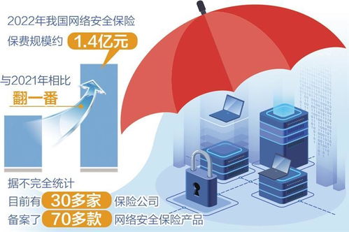 工信部 国家金融监督管理总局印发意见 促进网络安全保险规范发展